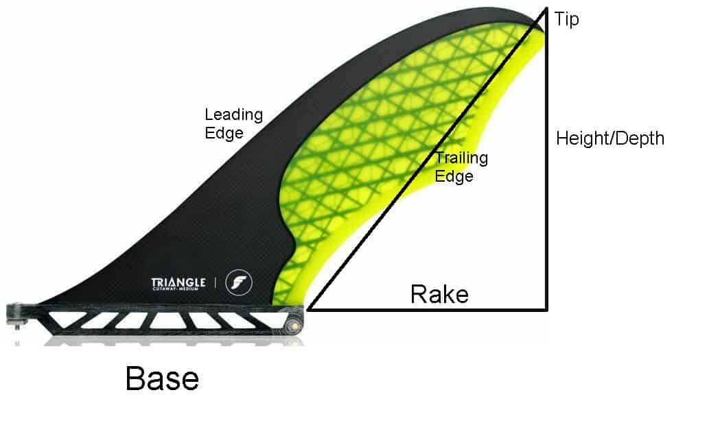 best sup fin for tracking and stability